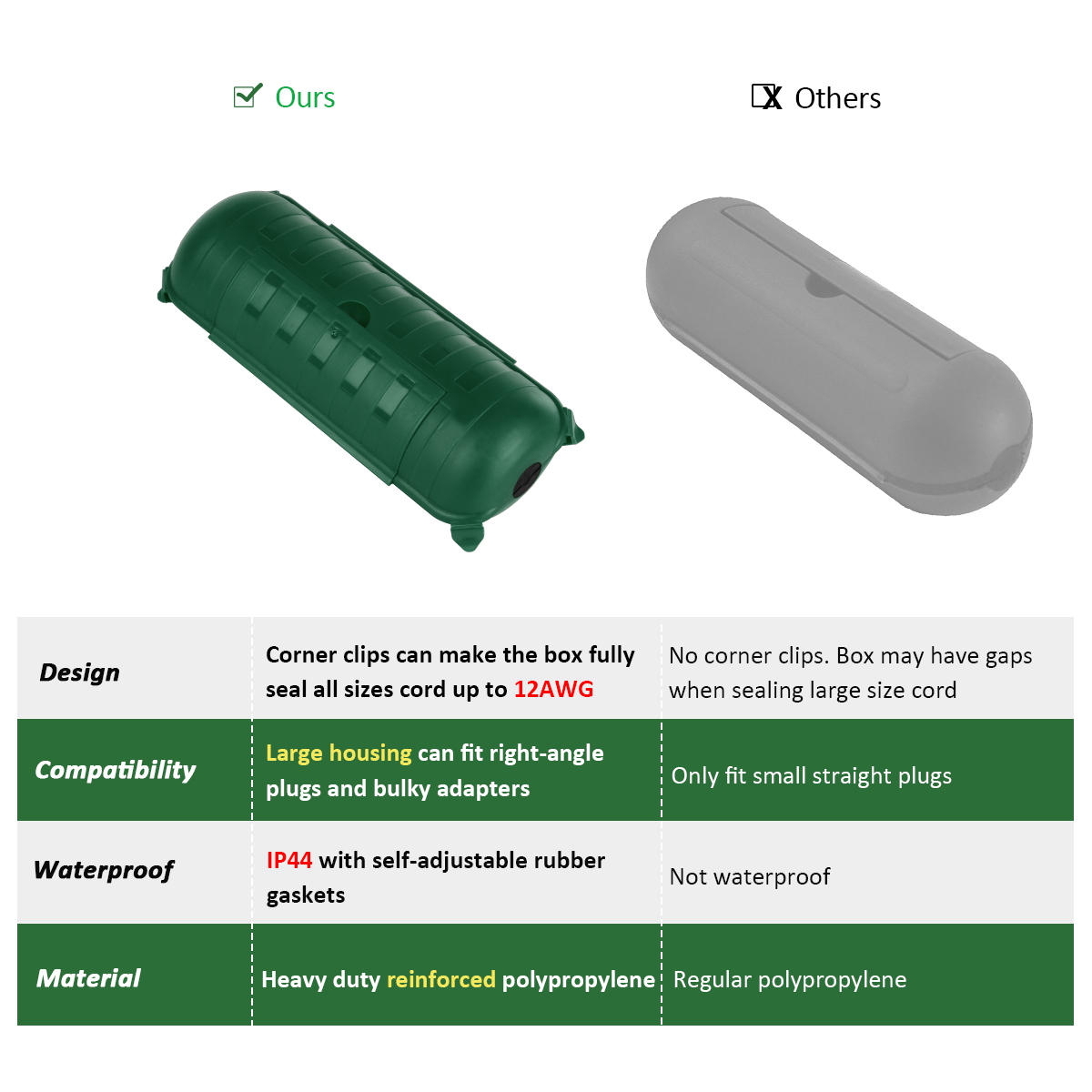 Extension Cord Cover Safety Co - огляд і ціна Outdoor Power Lead Cover