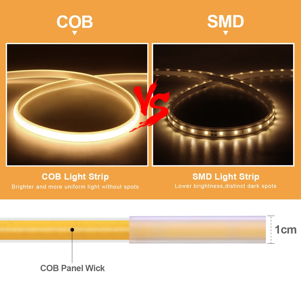 1M-35M 220V 110V COB LED Strip - огляд і ціна Outdoor Power Vac